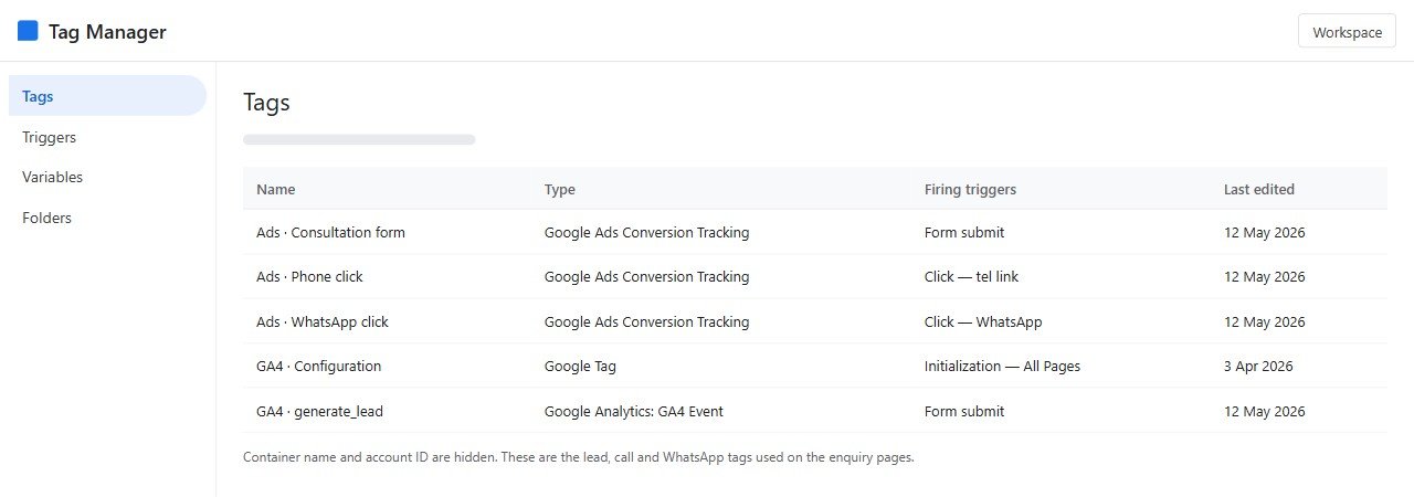 Tag Manager tags for the consultation form, phone click and WhatsApp click. Container name is hidden.